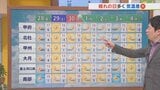28日は変わりやすい天気で強風と黄砂に注意 米津龍一気象予報士が解説 山梨|TBS NEWS DIG