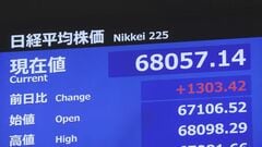 日経平均 一時1300円超値上がりで6万8000円台回復　AI・半導体関連に買い注文　8月中旬以来約1か月半ぶり| TBS CROSS DIG with Bloomberg