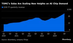 ＴＳＭＣ、売上高・設備投資見通しが予想上回る－ＡＩ投資けん引| TBS CROSS DIG with Bloomberg