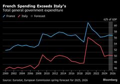 フランス、イタリアと立場逆転－ユーロ圏財政不安の震源地に| TBS CROSS DIG with Bloomberg