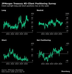 米30年債利回り、5.3％前後に上昇を想定－市場で弱気ムード強まる| TBS CROSS DIG with Bloomberg