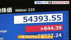 【速報】日経平均 一時800円以上値上がり 初の5万4000円台を突破 選挙意識の“高市トレード”続く|TBS NEWS DIG