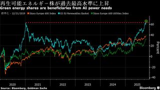 スペイン太陽光発電企業、データセンター事業に絡みゴールドマン起用| TBS CROSS DIG with Bloomberg
