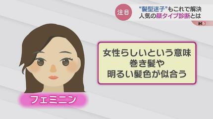 顔タイプ診断」ヘアスタイルの新提案か？これで解決 “髪型迷子” も新た