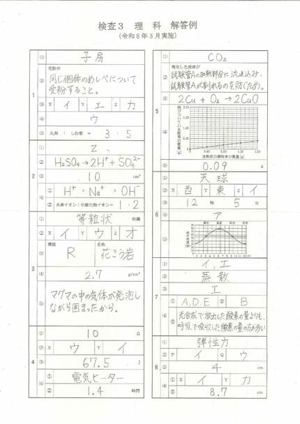 県立千葉中特講 文系理系 第5.6.7回 解答用紙 解答解説つき 問題と解答】理科 2026年度県立高校入試 富山県 3月5日（木）【解説