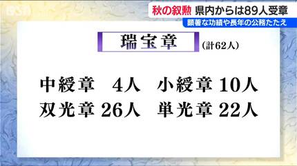 顕著な功績や長年の公務を称える「秋の叙勲」 新潟県内からは89人が
