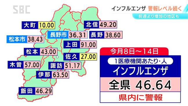 インフルエンザの感染者　依然として「警報レベル」上回る　長野県が感染予防を呼びかけ|TBS NEWS DIG