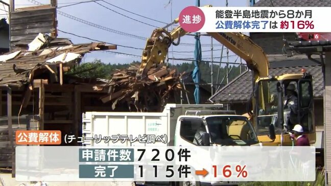地震から8か月も “公費解体” 進まず　申請件数の約16％にとどまる　富山県が復興の進捗を発表|TBS NEWS DIG