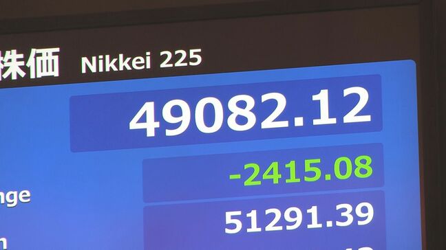 日経平均株価が午前一時2400円を超える大幅な値下がり 午後はやや値を戻すも5万円台挟む展開に 背景にアメリカのAIブームへの警戒感|TBS NEWS DIG