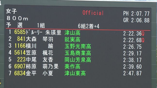 岡山県高校総体・陸上競技 ドルーリー朱瑛里選手が女子800mの予選に出場 予選を通過し31日の準決勝へ|TBS NEWS DIG