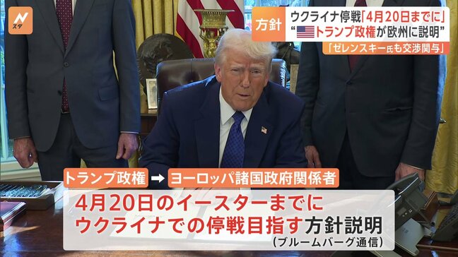 ロシア・ウクライナ戦闘終結に向け トランプ政権「4月20日までに停戦目指す」方針|TBS NEWS DIG
