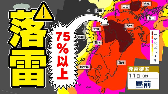 【落雷と突風に関する気象情報】発表 大気の状態が非常に不安定  急な強い雨に注意  気象台発表 気象情報を詳しく【発雷確率と雨のシミュレーション１０日（木）～１１日（金）】福岡・佐賀・長崎・大分・熊本・宮崎・鹿児島|TBS NEWS DIG