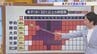 22日は甲府・勝沼で40℃の酷暑日予想　各地で災害級の暑さに　これが23日も続く見込み　熱中症対策をしっかりと　米津龍一気象予報士が解説　山梨　|　山梨のニュース | ＵＴＹテレビ山梨