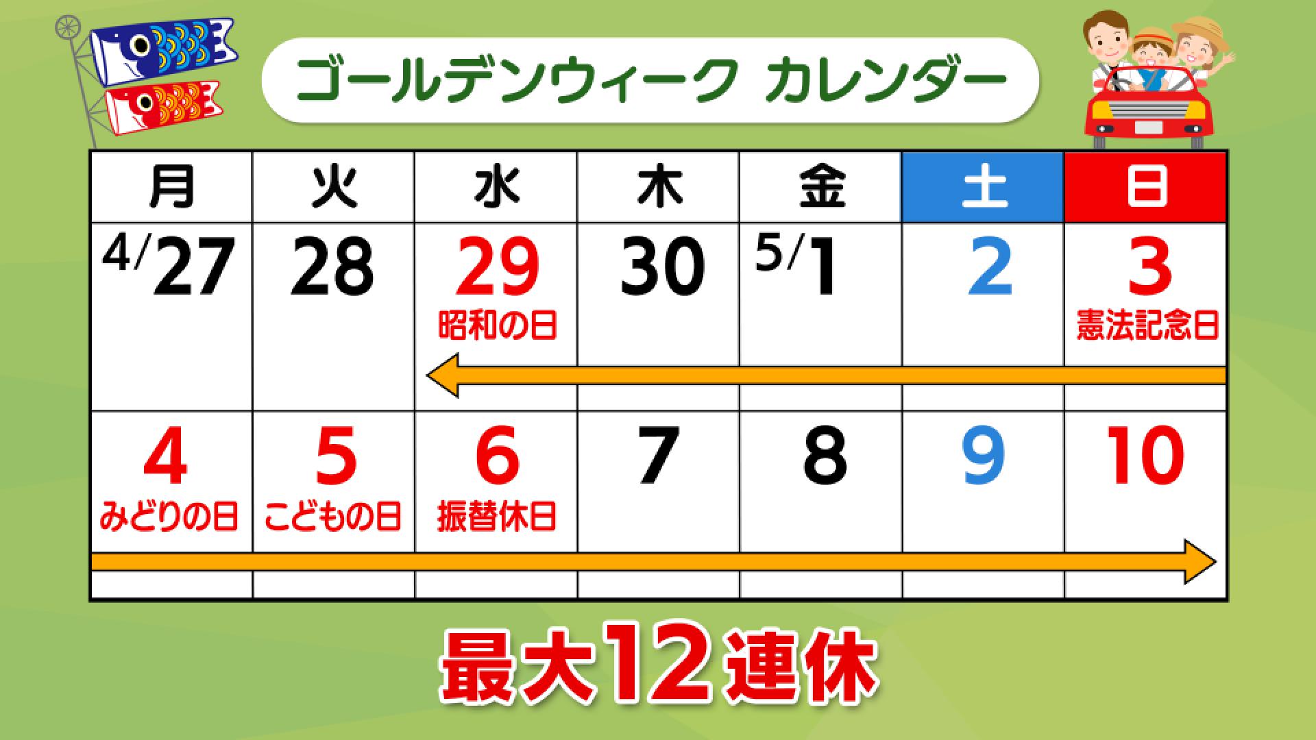 46.7％が「自宅派」と回答 物価高と円安がGWレジャーを直撃 節約の