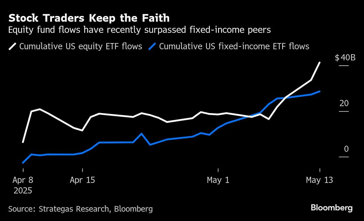 米国株市場に帰ってきたＥＴＦ投資家、企業の利益創出力をなお信頼 | TBS CROSS DIG with Bloomberg