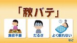 9月でも猛暑日…夏バテならぬ「秋バテ」注意　入浴・食事など5つのポイント　|　福島のニュース│TUF