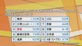 中国SNSの投稿ワードランキング　京都・大阪抑え…「鳥取」3位　中国国民の観光形態に変化か　|　BSSニュース | BSS山陰放送