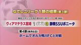 なでしこリーグ1部ヴィアマテラス宮崎の結果|TBS NEWS DIG
