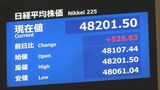 【速報】日経平均 一時500円以上値上がり 3営業日ぶりに4万8000円台を回復|TBS NEWS DIG