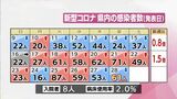 新型コロナ 28日 宮崎県内で新たに61人感染 | MRTニュース | MRT宮崎放送