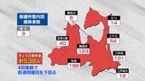 青森県　新型コロナ５３８人感染　３人死亡　15日　|　青森のニュース│ATV NEWS│青森テレビ