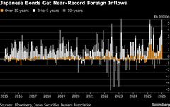 海外勢の日本国債買越額が過去2番目、高利回りが財政懸念しのぐ| TBS CROSS DIG with Bloomberg