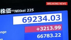 【速報】日経平均株価 一時3000円超の上昇 初の6万9000円突破 取引時間中の最高値更新 アメリカとイラン合意で| TBS CROSS DIG with Bloomberg