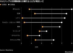 キオクシアHD目標株価、上げ相次ぎ2倍超もーストップ高でも上昇余地| TBS CROSS DIG with Bloomberg