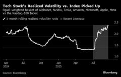 ヘッジファンド人気取引に逆張りの動き－個別株の変動続けばリスク| TBS CROSS DIG with Bloomberg