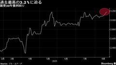 大同生命、超長期債の購入を今後数年継続－25年度2000億円と同ペース| TBS CROSS DIG with Bloomberg