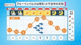 本番当日も“晴天”の予報『ブルーインパルス』のテスト飛行に大歓声【中越大震災復興記念祭】新潟・小千谷市　|　新潟のニュース・天気｜BSN NEWS｜BSN新潟放送