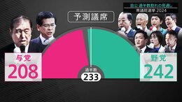 衆議院選挙　自公で過半数割れの見通し【JNN議席予測】|TBS NEWS DIG