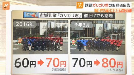 なぜ？物価高の今 “あえて値下げ”が続々 値上げの企業は誤解を解くよう