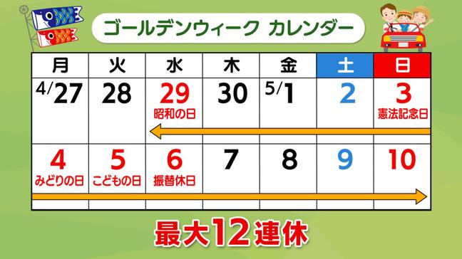 46.7%が「自宅派」と回答 物価高と円安がGWレジャーを直撃 節約のキーワードは「ずらし旅」|TBS NEWS DIG