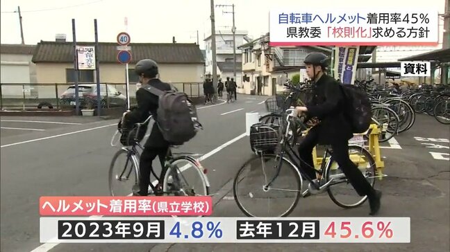 宮崎県の県立学校の高校生　自転車ヘルメット着用率は45.6％に　県教委は「校則化」求める方針|TBS NEWS DIG
