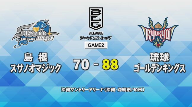 島根スサノオマジック 琉球に連敗 チャンピオンシップ準決勝進出ならず|TBS NEWS DIG