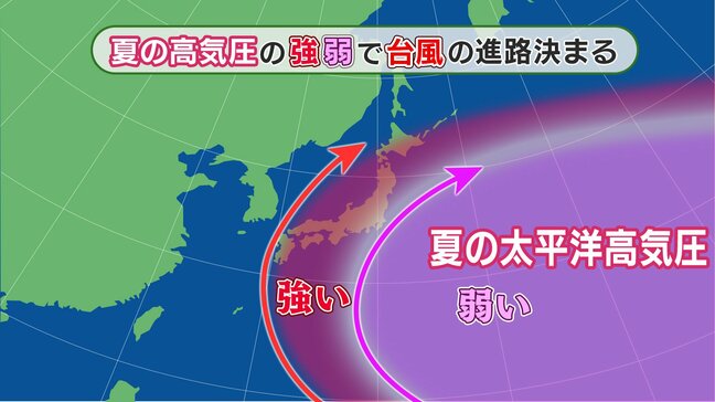 台風10号はどこに行く？高気圧で進路が分かる　西に強まれば四国・九州ルート　東に強まれば関東・東北ルート|TBS NEWS DIG
