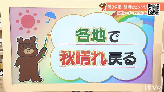 気象予報士のくま天が解説 14日(金)の愛媛は高気圧に覆われ各地で秋晴れが戻り最高気温は20度超の予想|TBS NEWS DIG