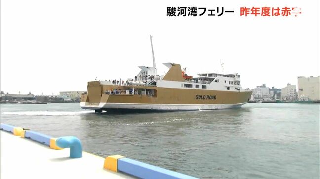 駿河湾フェリー2024年度の決算約4400万円の赤字 設備損傷で輸送人員が大幅に減少【静岡】|TBS NEWS DIG