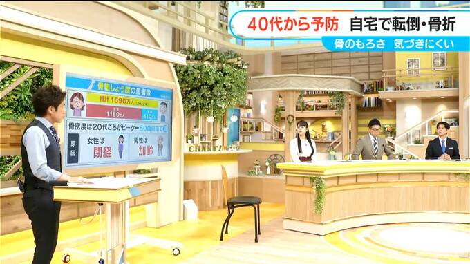 骨折の原因となる｢骨粗しょう症｣　患者数は推計で全国に1590万人　自宅でできる｢なごや健康体操｣で予防を|TBS NEWS DIG