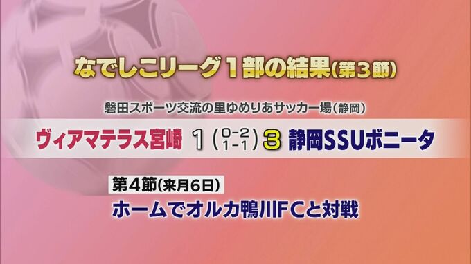なでしこリーグ1部ヴィアマテラス宮崎の結果　|　MRTニュース ｜ ＭＲＴ宮崎放送