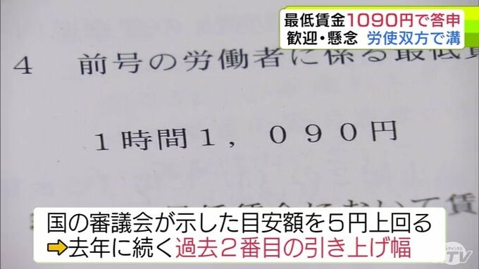 青森県の最低賃金　現在の額から61円引き上げて「時給1090円」とするよう答申　過去2番目の引き上げ幅に　労働者側からは歓迎の声　一方で使用者側からは懸念の声も…|TBS NEWS DIG