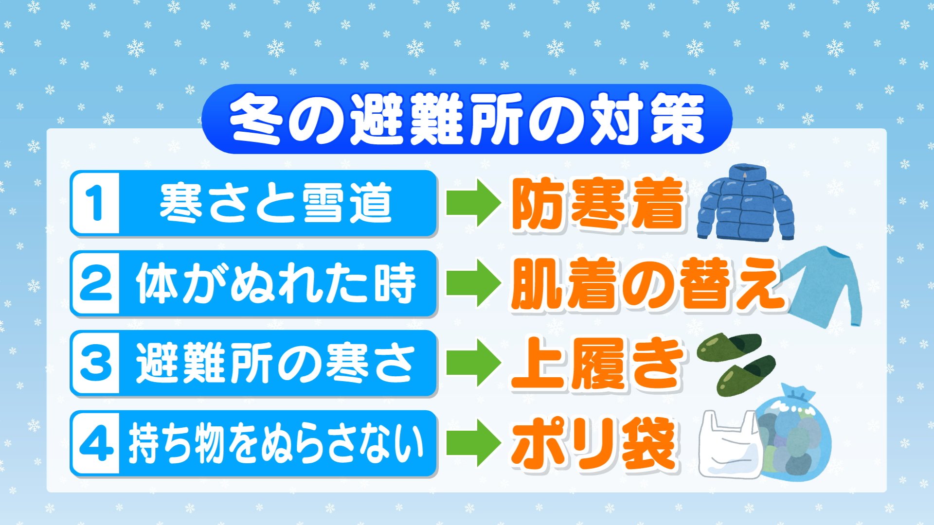 低体温ページ 知ってました？低体温症の7割以上が屋内で発症 | 佐藤工務店 その他