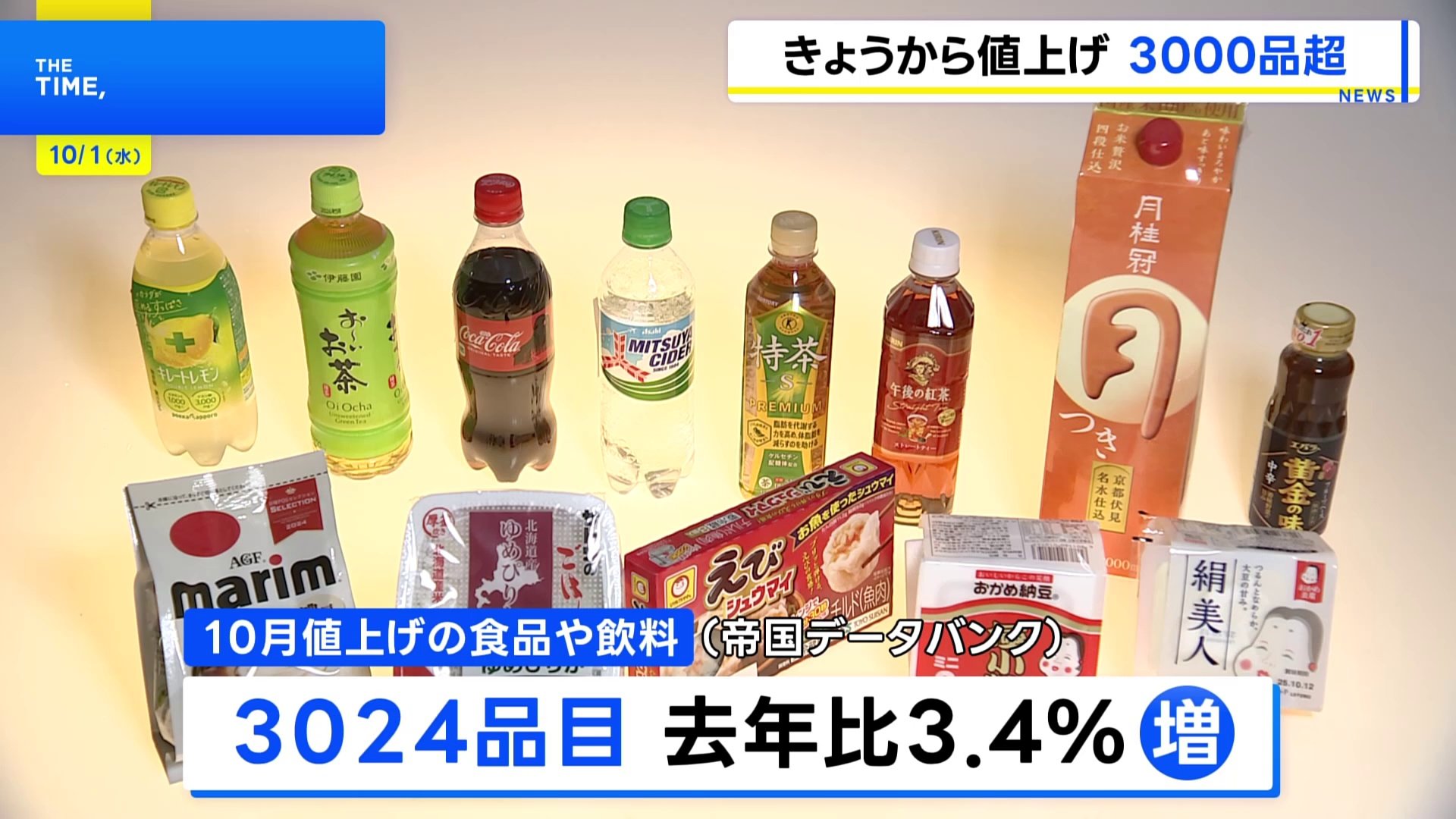値上げラッシュの10月 「酒類・飲料」中心に3000品目超 政府の補助金