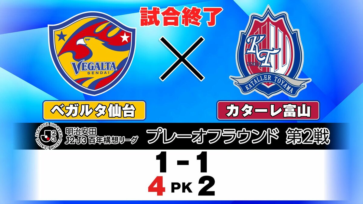 PK戦を制したベガルタ仙台優勝を決める！J2･J3百年構想リーグプレーオフ第２戦（午後…