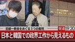 統一教会は「宗教を基盤とした事業体」 日韓の政界に深く入り込む“政治と教団”の実態　捜査のメスはなぜ入らなかった？【報道1930】|TBS NEWS DIG