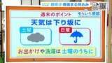 高知の天気 週末は天気下り坂に 日曜は雨の予報 東杜和気象予報士が解説 | 高知のニュース・天気|KUTV NEWS | KUTVテレビ高知