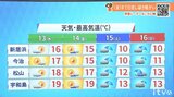 13日(木)は晴れたり曇ったりの天気 春本番の暖かさ続く 愛媛 | 愛媛のニュース - Nスタえひめ|あいテレビは6チャンネル
