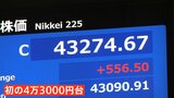 史上初の4万3000円台　日経平均株価が最高値更新も…市場関係者からは不安の声「楽観的すぎる」|TBS NEWS DIG