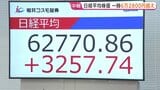 連休明けの日経平均一時3400円超の値上がり 史上初めての6万2000円台に 「この勢いがどこまで広がるかは見極め必要」市場には警戒感も|TBS NEWS DIG